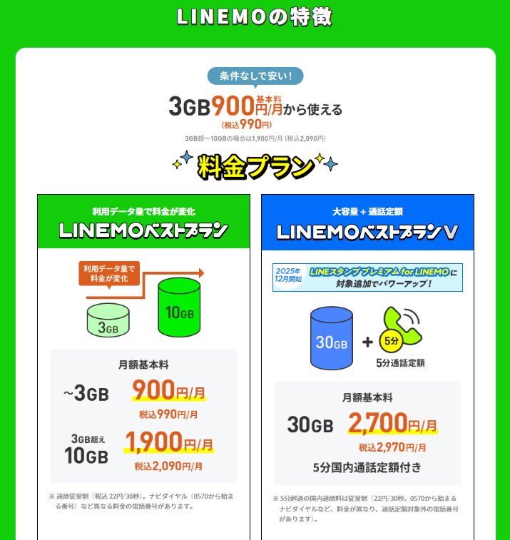 LINEMOの料金