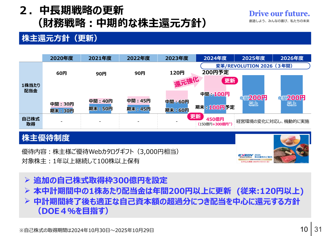 エクセディの株主還元方針